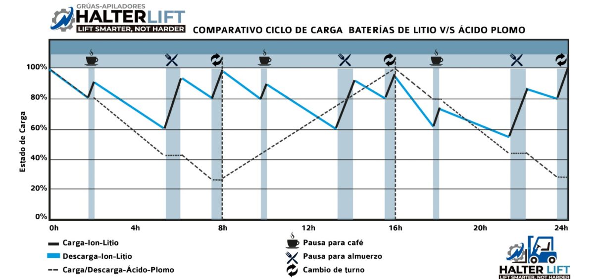 HalterLift